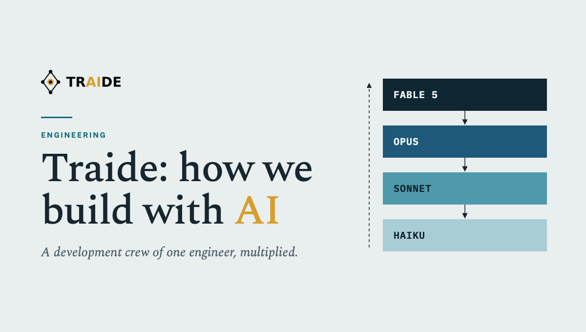 Traide: how we build with AI