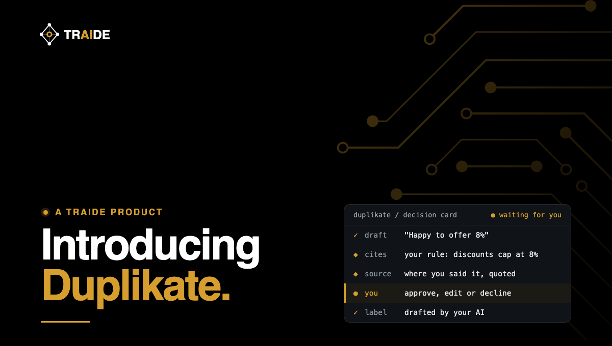 Duplikate. Title card with the Traide logo beside a decision card: a draft the AI prepared, the rule of yours it cites and where you said it, your approval waiting, and the label every message carries
