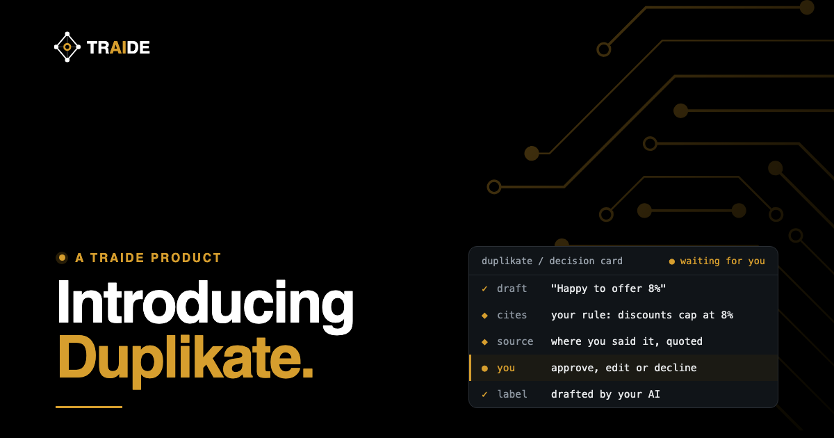 Duplikate. Title card with the Traide logo beside a decision card: a draft the AI prepared, the rule of yours it cites and where you said it, your approval waiting, and the label every message carries