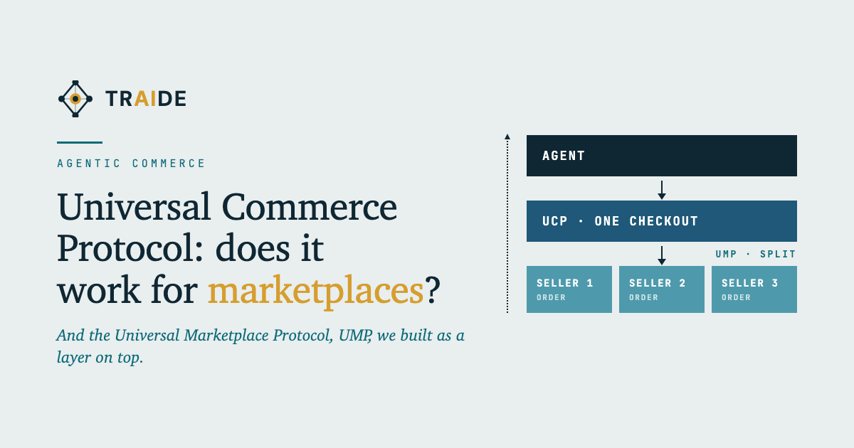 Universal Commerce Protocol: does it work for marketplaces? Title card with the Traide logo beside a diagram: an agent reaches one UCP checkout, which the Universal Marketplace Protocol, UMP, splits into an order for each of three sellers